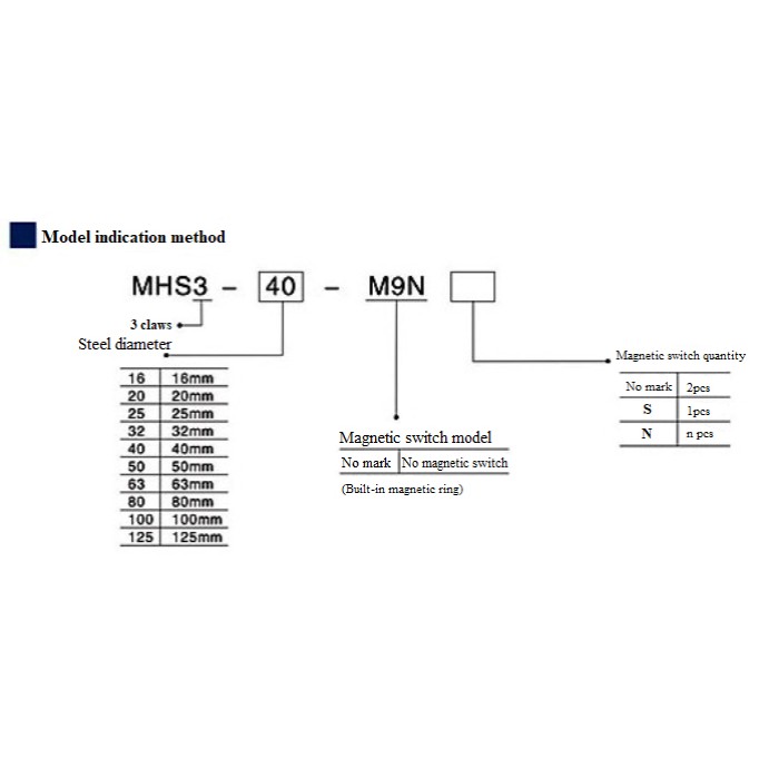 SMC type two-claw three-claw four-claw pneumatic chuck finger cylinder MHS2/3/4-16D20D25D32D40D